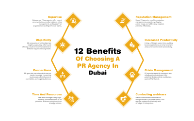 12 Benefits Of Choosing A PR Agency In Dubai?
