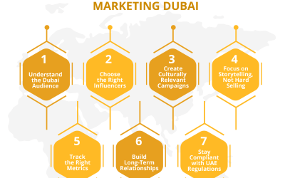 7 Ways to Succeed with Influencer Marketing Dubai